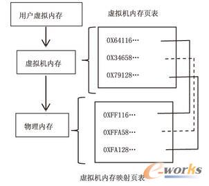 ̓�M�Cϵ�y(t��ng)�ă�(n��i)��ӳ���P(gu��n)ϵ�D