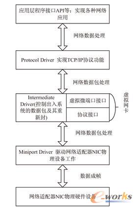 �����W(w��ng)����̓�M�W(w��ng)������(y��ng)�ó���ӿ��P(gu��n)ϵ�Y(ji��)��(g��u)�D