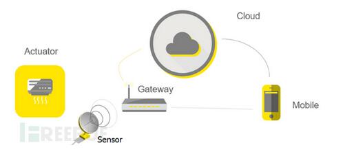 ��(li��n)�W(w��ng)��ȫ�L�U���{���