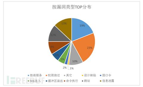 ��(li��n)�W(w��ng)��ȫ�L�U���{���