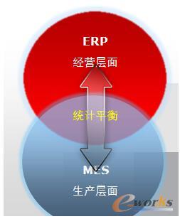 兩套系統業務展示圖