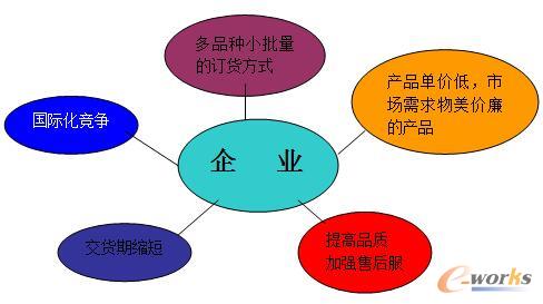 ��܇�㲿���ИI(y��)�F(xi��n)��