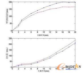 ��Ӌ(j��)�㔵(sh��)��(j��)��(y��u)���惦(ch��)ģ�����ܱ��^