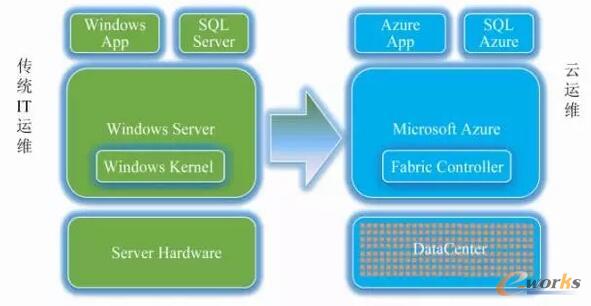  ���y(t��ng)IT�\(y��n)�S�c���\(y��n)�S