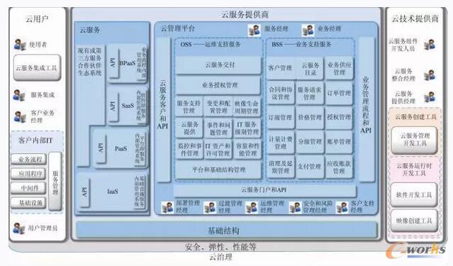 �Ʒ���(w��)ģ��