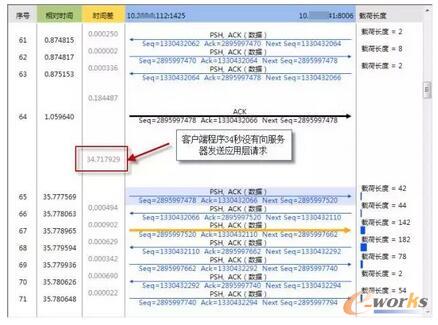 ��������ν�Q̓�M���I(y��)��(w��)�L���������}