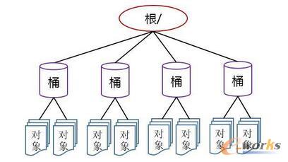   ����惦ģ��