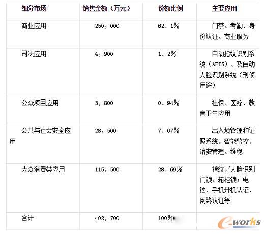 ���20�������R�e���g(sh��)�l(f��)չ�D��·