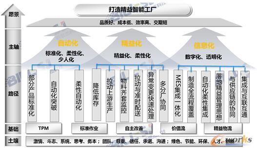 ��������֮·���������ںϡ�