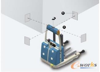 ���⌧(d��o)����AGV