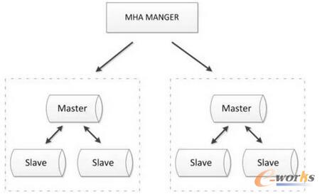 MySQL�߿��÷���