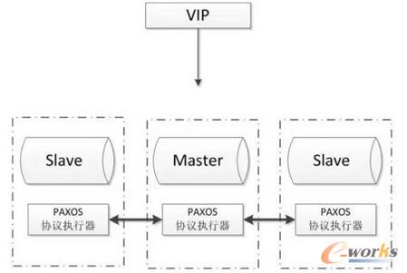 MySQL�߿��÷���