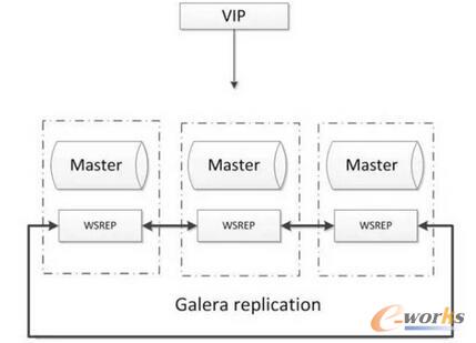 MySQL�߿��÷���
