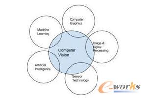 Ӌ��Cҕ�X�� IoT �I��Č��`����