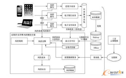  ���ڡ����������Ľ����L(f��ng)�ط����p����