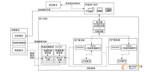 �C(j��)������ϵ�y(t��ng)�ܘ�(g��u)