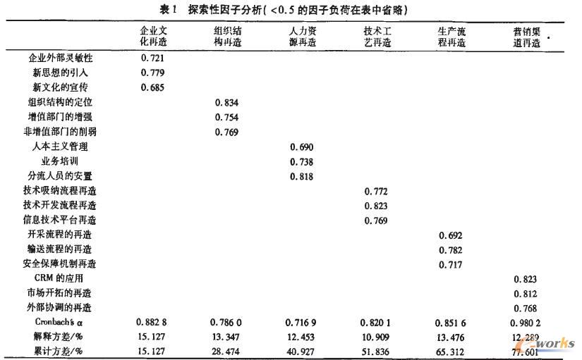 ����BPRҕ�ǵć���ú̿��IERP��ʩ��Ч�о�