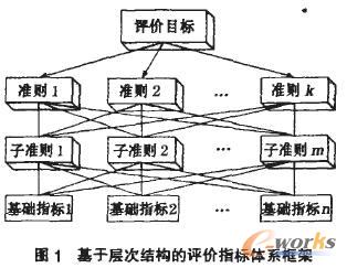 ���ڌӴ�ָ�˵ĽyӋ��Ϣ���u�rģ���о�