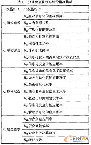 �������ɷַ�������I��Ϣ���u�rģ�͵��о�