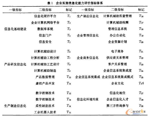 ��I��Ϣ����ʩ�����u�rϵ�y�о�