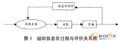 ���ژ˗U�ĽM����Ϣ���u�rһ����ģ��