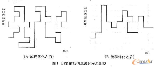 ������Ϣ��Ч���u�r����Ϣ���rֵ΢�^����