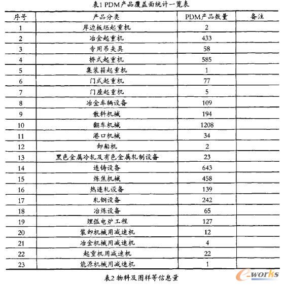 ���B�ع�������I��Ϣ���u���wϵ����