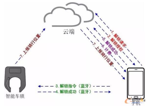 �����܇���g������һƪ����ȫ�f͸�ˣ�