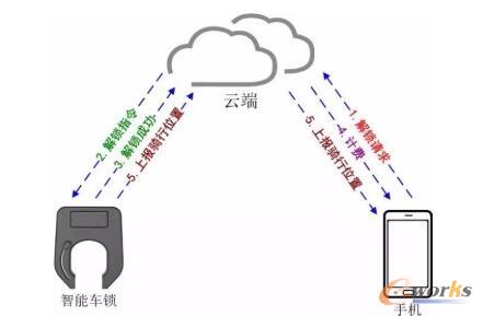 �����܇���g������һƪ����ȫ�f͸�ˣ�