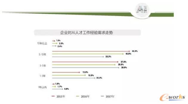 2017��ȫ���˹������˲ň��