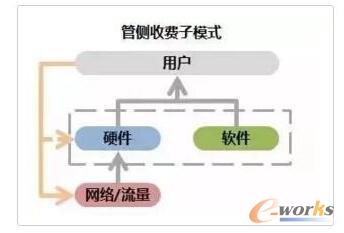 �Ƃ����M��ģʽ