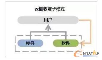 �˂����M��ģʽ