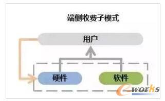 ֱ�����̘Iģʽ