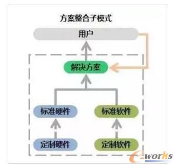 �Ƃȵ�����ģʽ