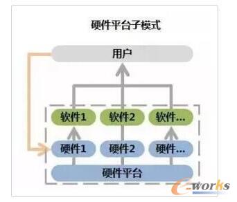 ƽ�_���̘Iģʽ