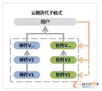 �˂ȵ�����ģʽ