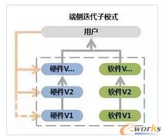 �Ƃ����M��ģʽ