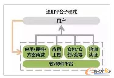 ܛ��ƽ�_��ģʽ-APIģʽ