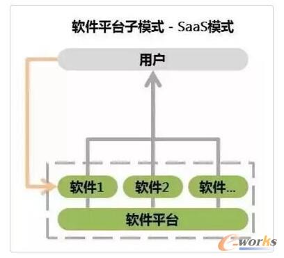 Ӳ��ƽ�_��ģʽ