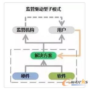 �O������ģʽ