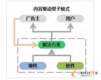 ���Y����ģʽ