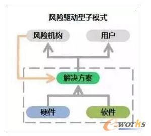 �L�U����ģʽ