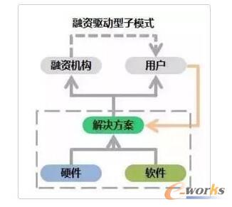 �O������ģʽ