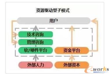 �L�U����ģʽ