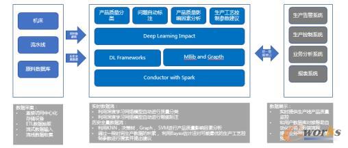 IBM�J֪��Q����