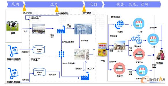 ȫ�^(gu��)��׷ۙ׷��ϵ�y(t��ng)