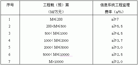 ��Ϣϵ�y���̱O���F�����