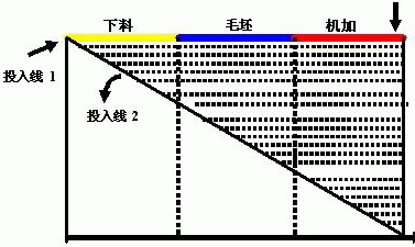 ����ERPϵ�y�ܽo��I������ЩЧ��