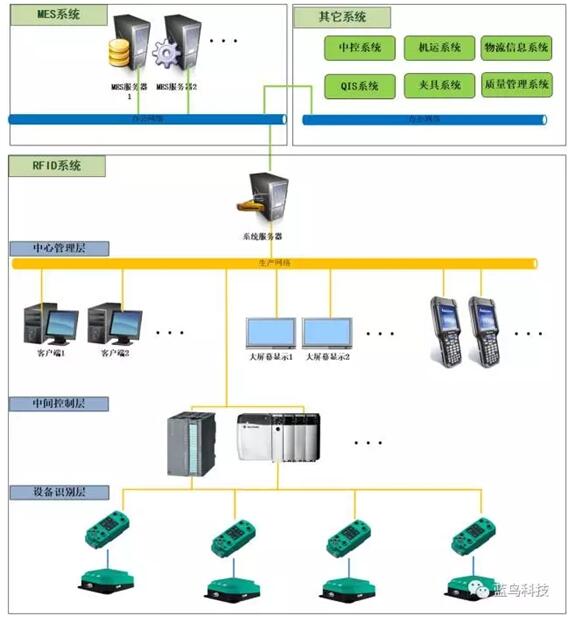 ���RRFID���l�R�eϵ�y(t��ng)