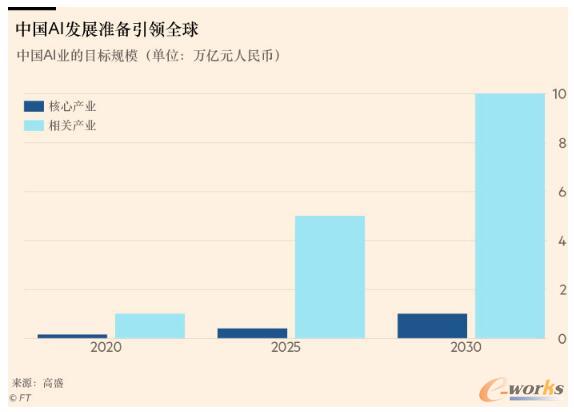 �Ї�(gu��)�Ƽ���뢣�BAT����(j��ng)���˹�����
